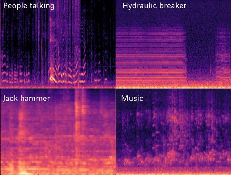 Sound wave analysis